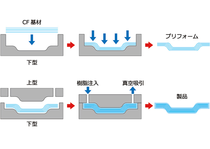 FRP成形(FRP成型)のイラスト