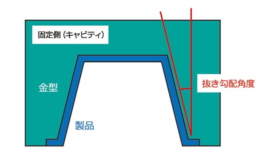 抜き勾配の画像